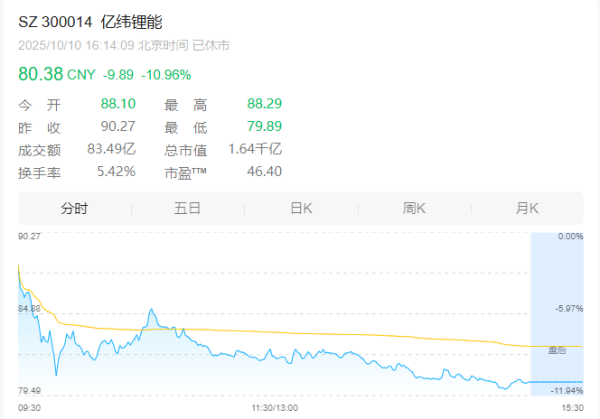 米升网 每天了解一家公司：亿纬锂能